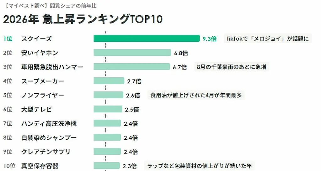 急上昇ランキング