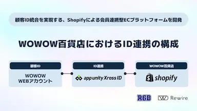 r6bとリワイアがwowow百貨店の構築を支援