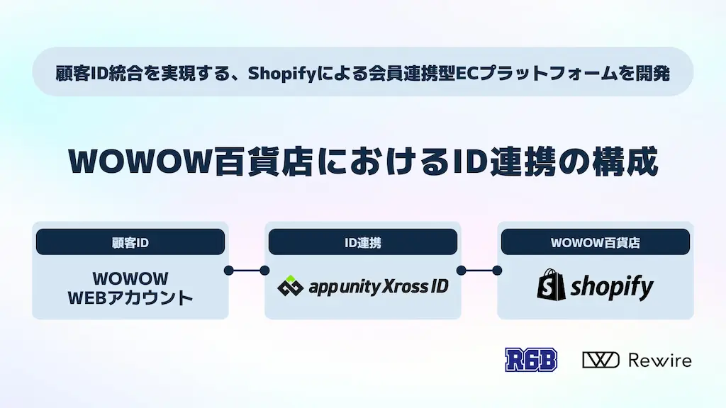 ID連携構成図