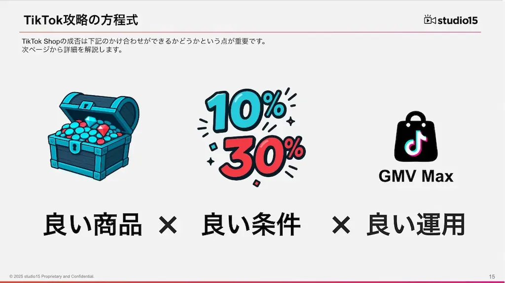 攻略方程式の図解