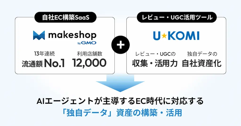 サービス連携の概要図