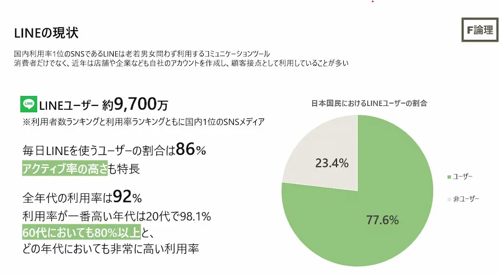 LINE利用者データ円グラフ