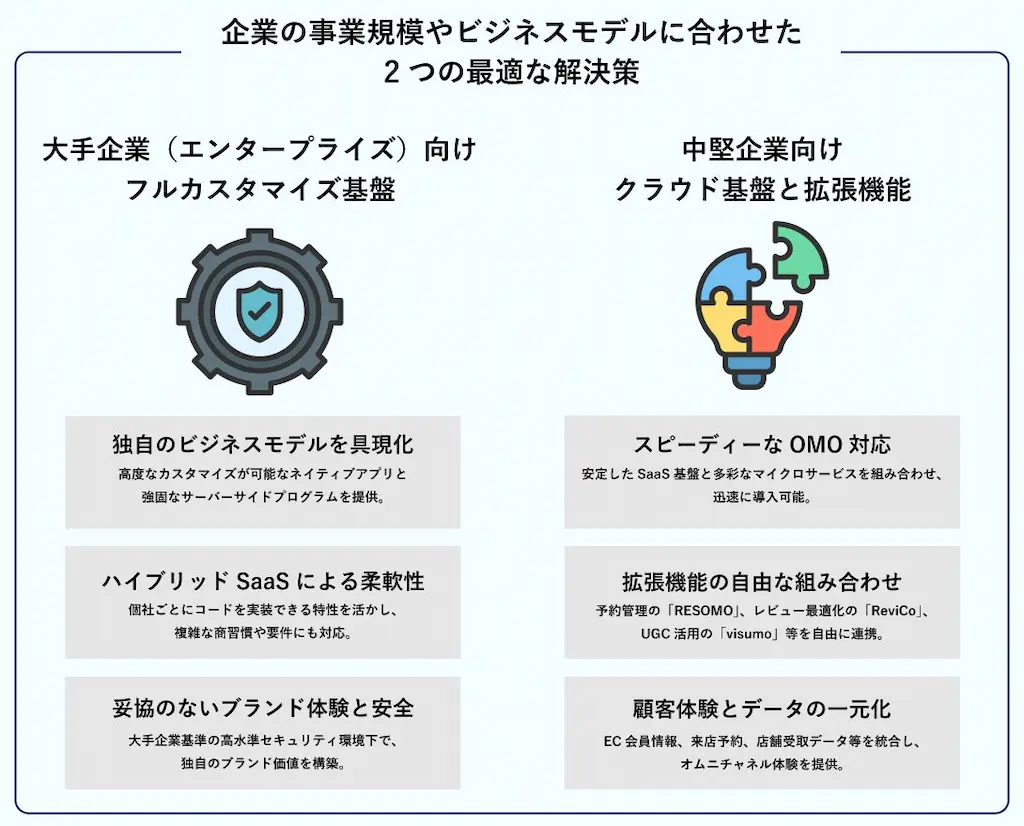 企業向け解決策図