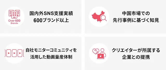 アライドアーキテクツの強みを示す画像