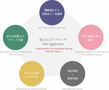 海外企業の日本EC参入を一気通貫で支援