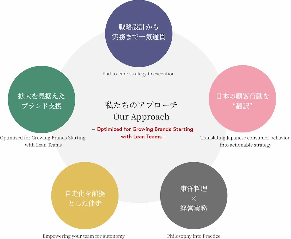 支援アプローチ図解