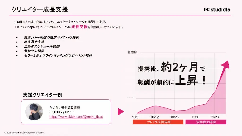 成長支援の成果グラフ