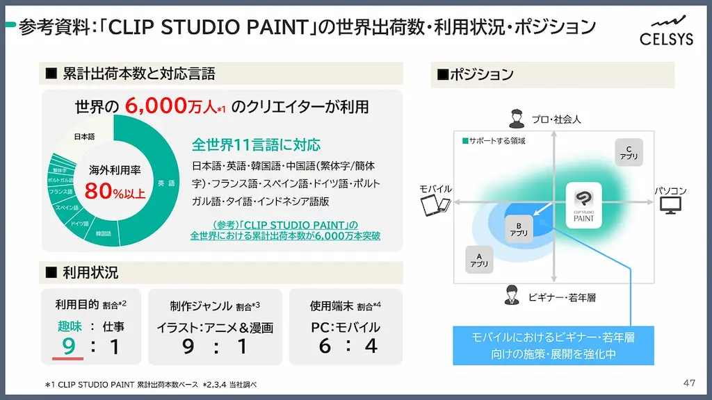 世界出荷数と利用状況図