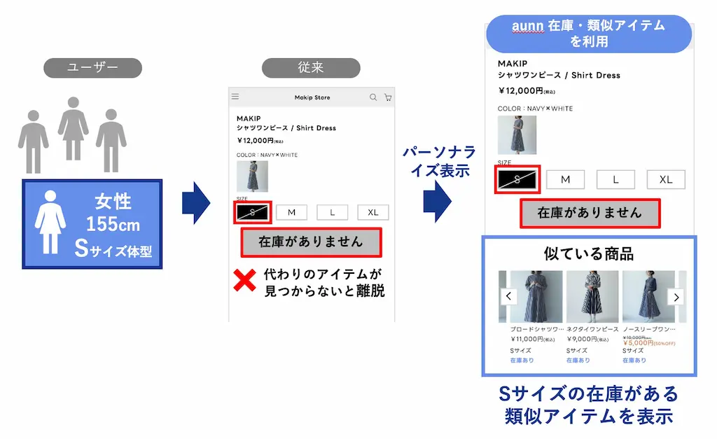 在庫連携の仕組み図