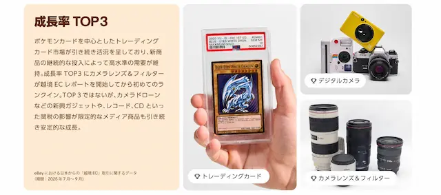 売れ筋商品一覧