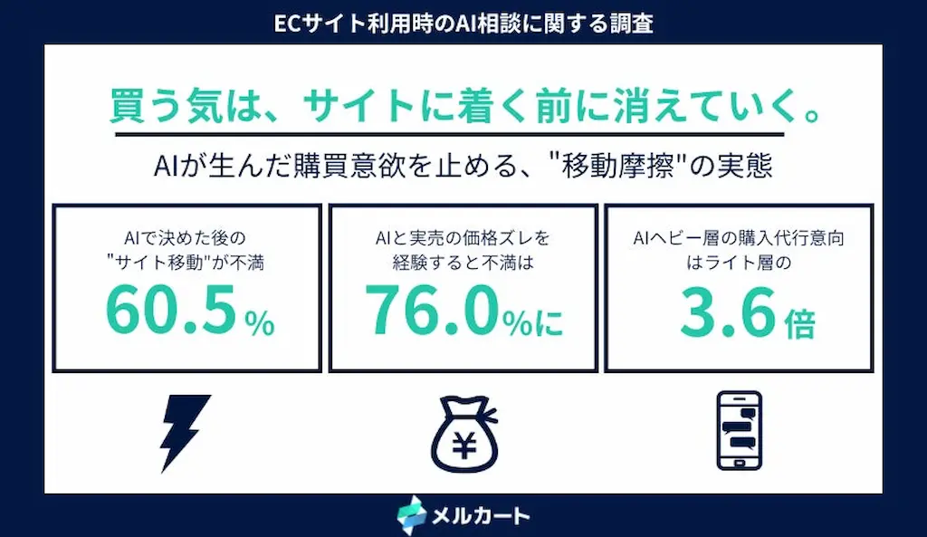 移動摩擦サマリー