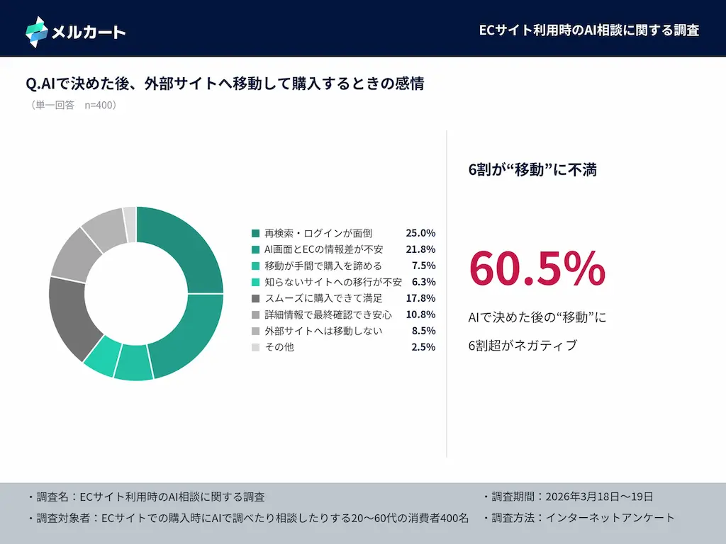 移動時の感情円グラフ