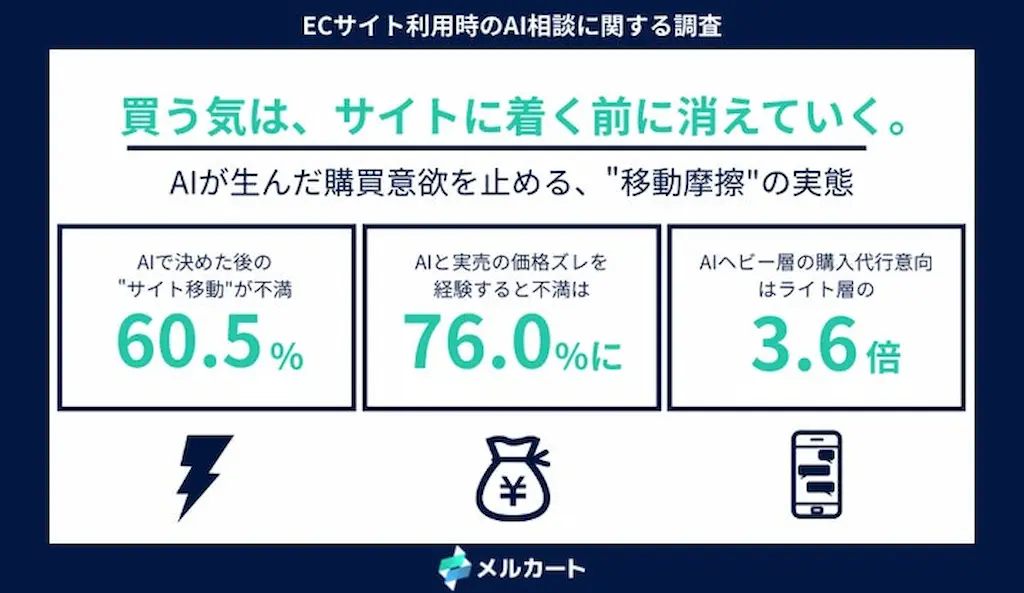 調査まとめ