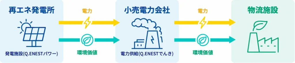 電力供給の流れ図