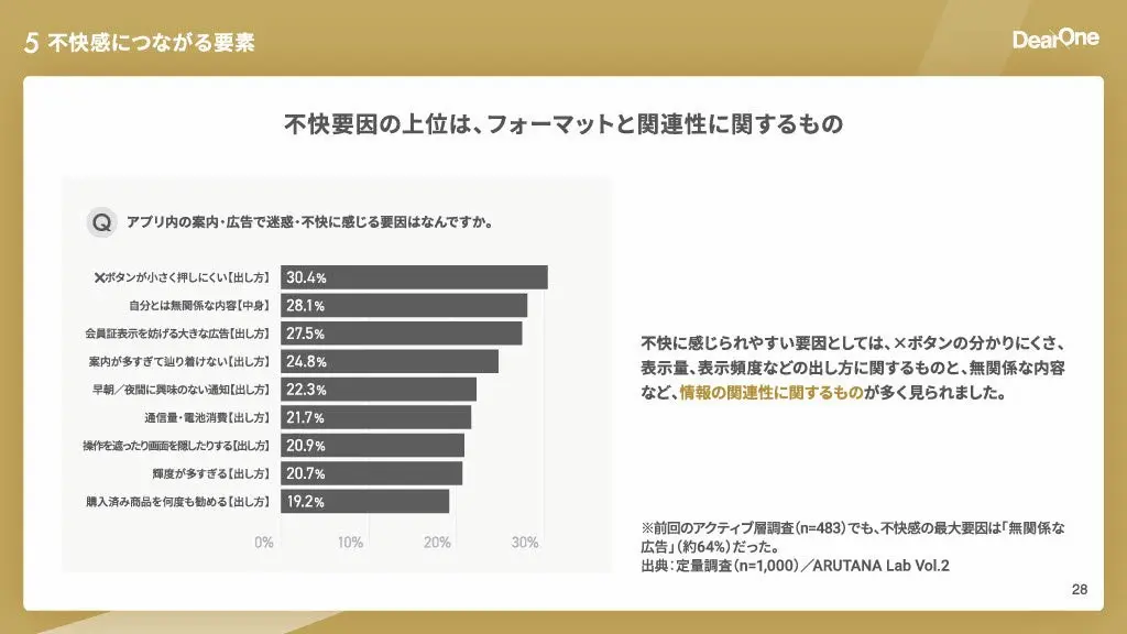 不快要因ランキング