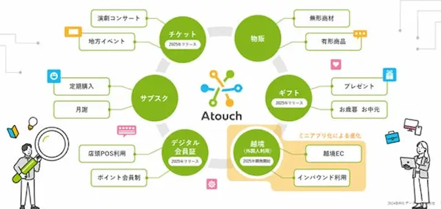 Atouchのイメージ