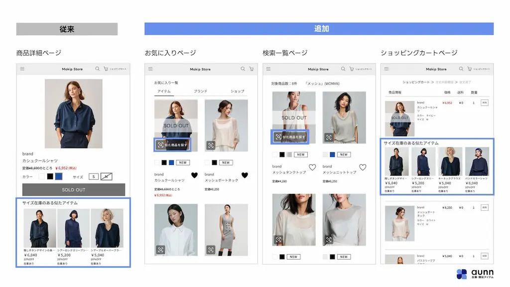 表示拡大の比較図