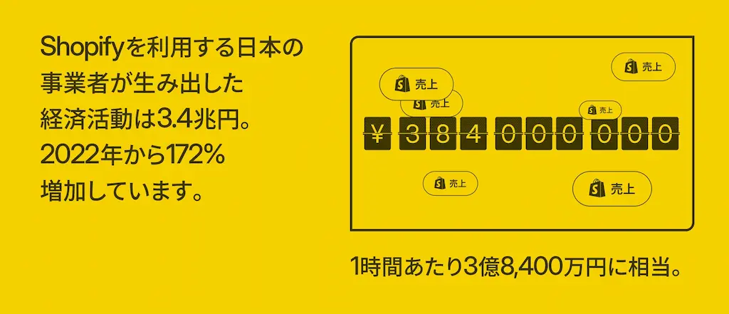 経済規模の表示