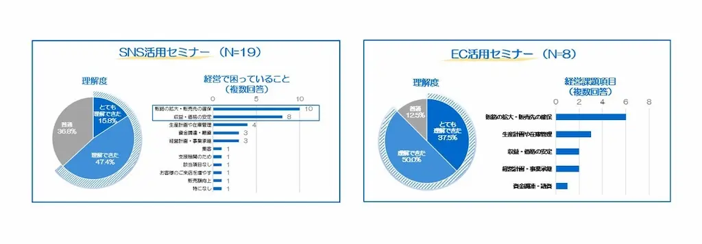 セミナー結果グラフ