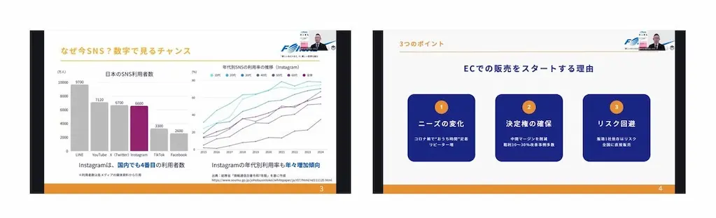 SNSとECの推移グラフ