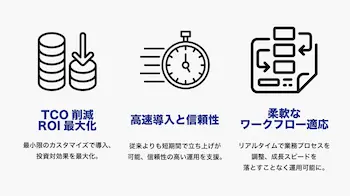 B2Bの課題解決を目指す最新Shopify統合ソリューションTeifi Bridge共同発表