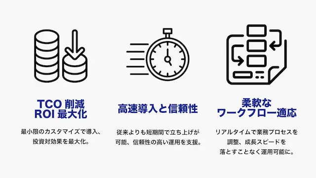 期待される導入効果