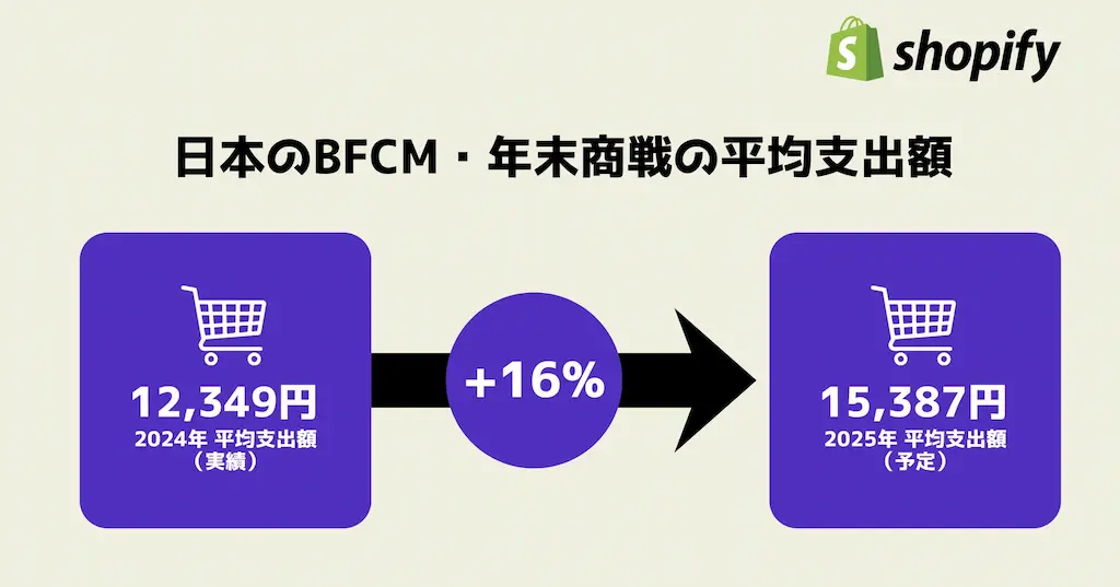 支出額推移グラフ