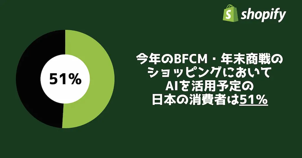AI活用円グラフ