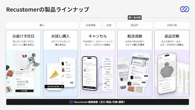 Recustomer製品一覧