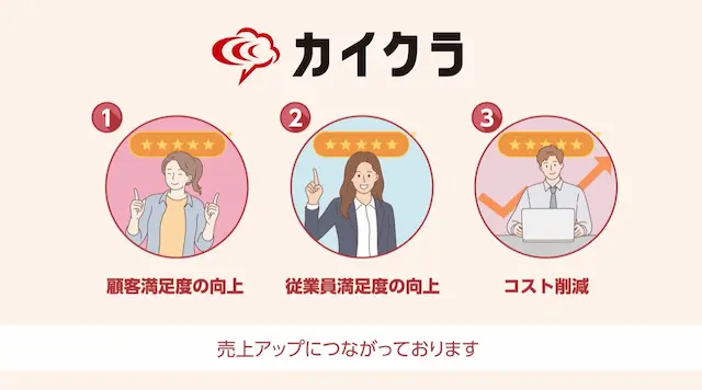 カイクラ図解