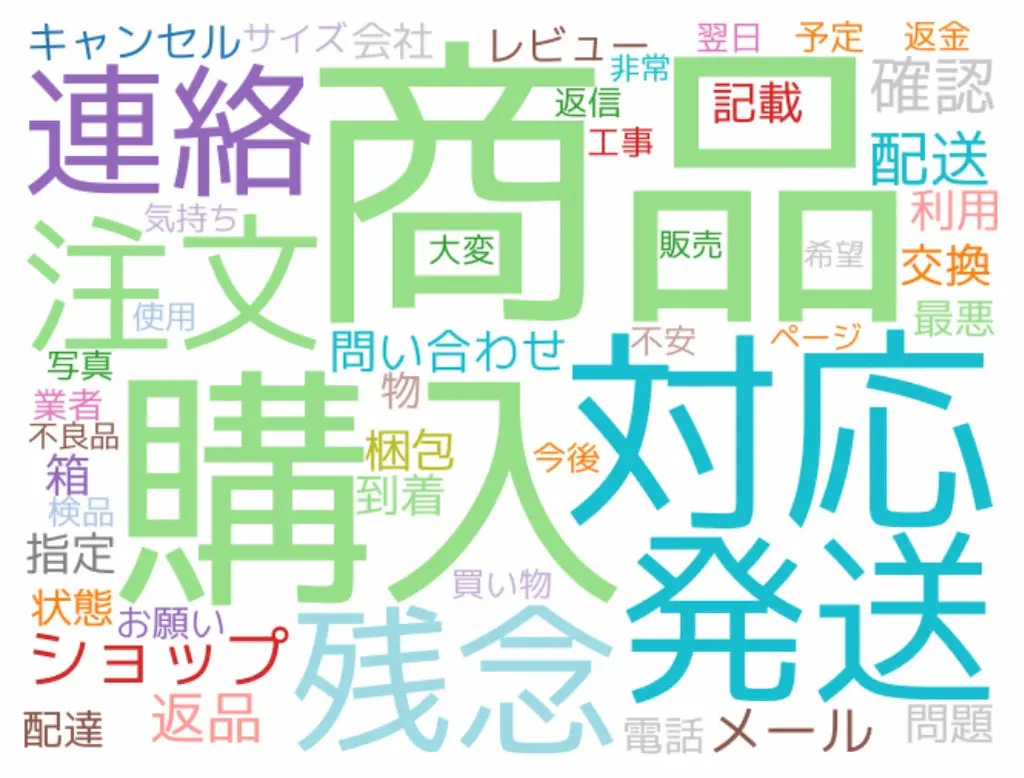 EC業界クレーム単語