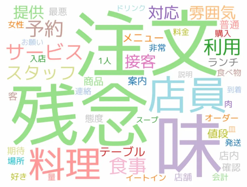飲食業界クレーム単語