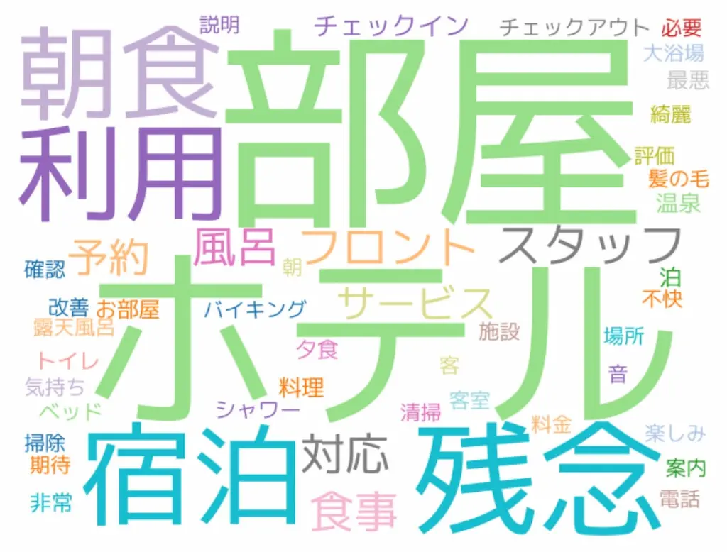 宿泊業界クレーム単語