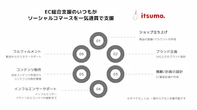 EC総合支援のソーシャルコマースサービス提供開始
