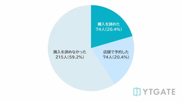 旅行予約決済エラー