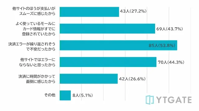 移動理由