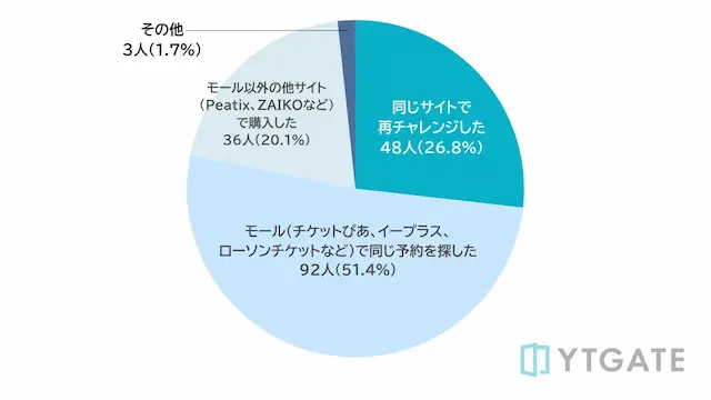 購入行動