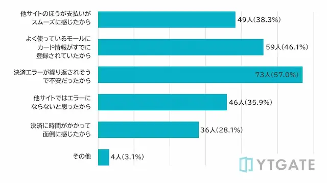 移動理由