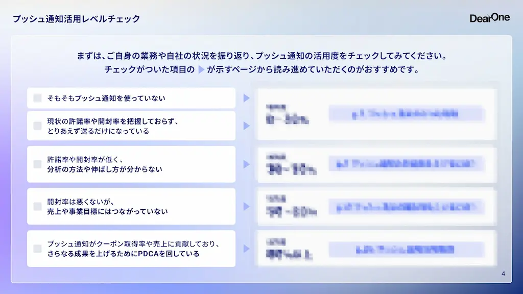 活用レベルチェック表
