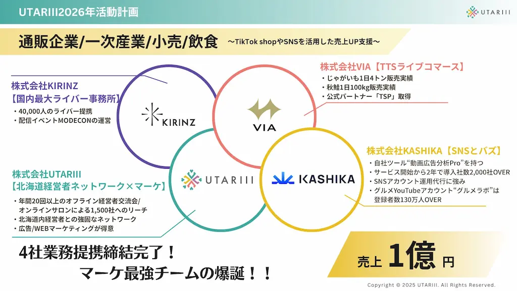 事業連携図