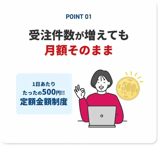 受注件数増でも月額同じ