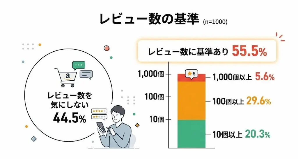 レビュー数基準グラフ