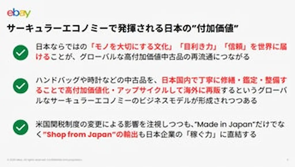 日本の付加価値の説明図