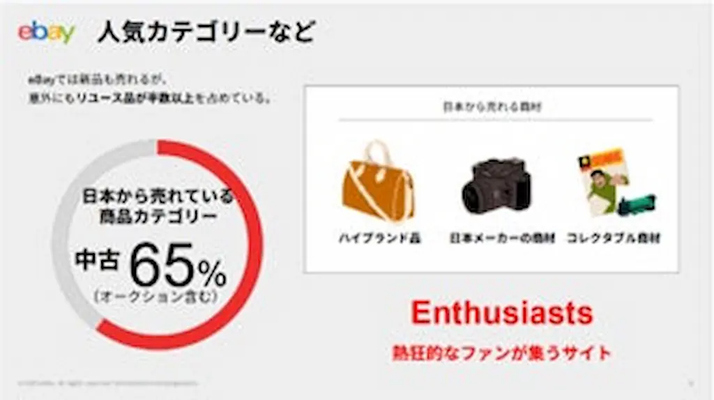 人気カテゴリの円グラフ