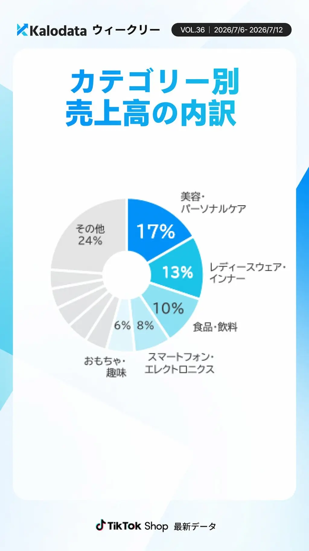 カテゴリー別売上比率