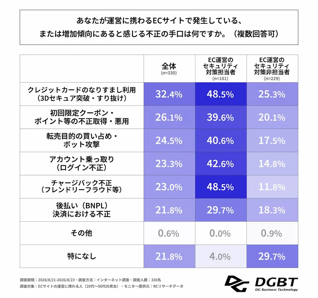 不正手口ランキング表