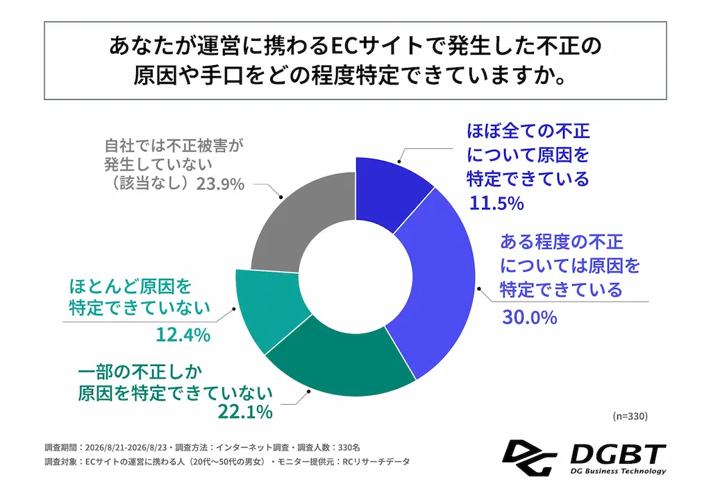 原因特定可視化