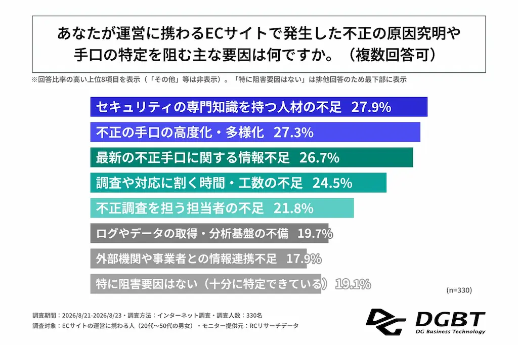 原因究明障壁グラフ