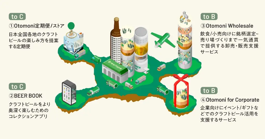 サービス構成図