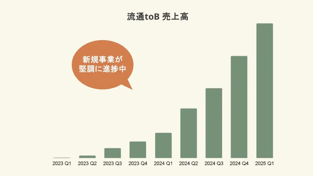 流通toB売上高グラフ